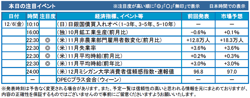 f:id:gaitamesk:20191206094206p:plain