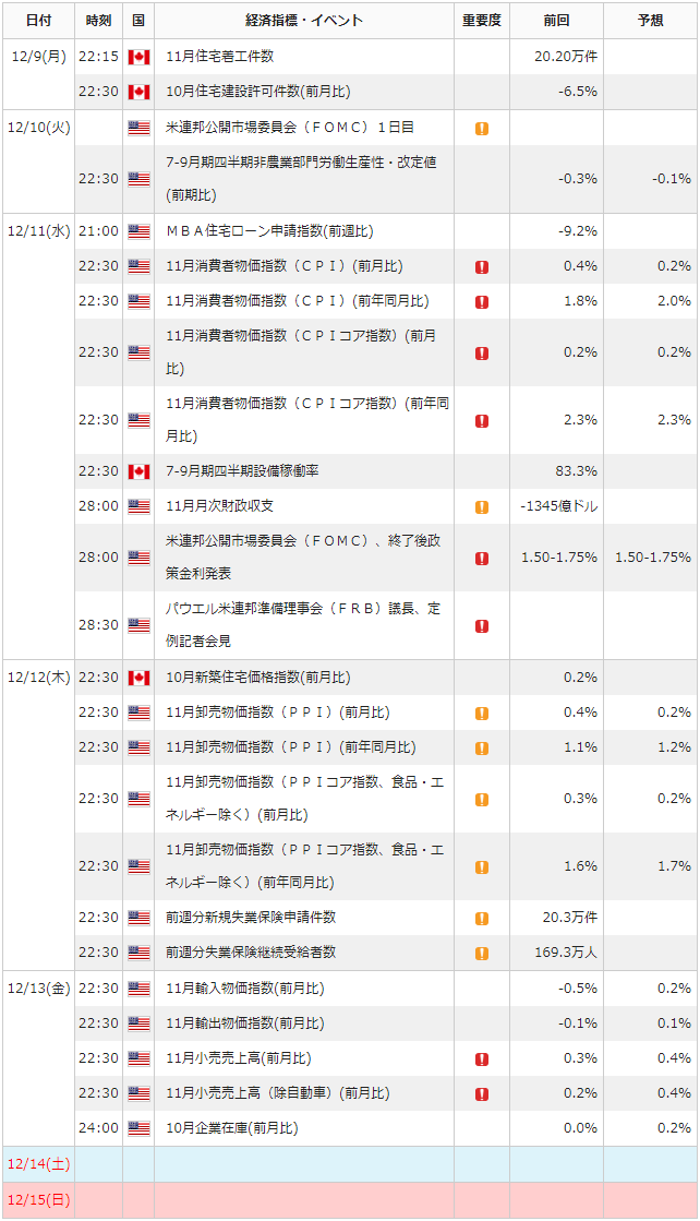 f:id:gaitamesk:20191206143504p:plain f:id:gaitamesk:20191206143504p:plain