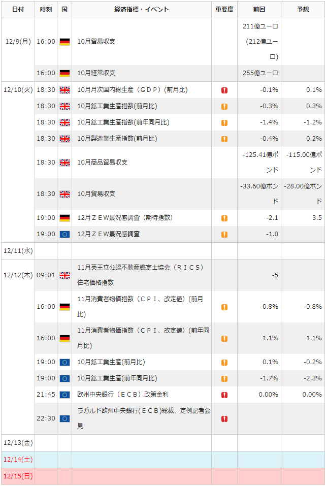 f:id:gaitamesk:20191206143514p:plain f:id:gaitamesk:20191206143514p:plain