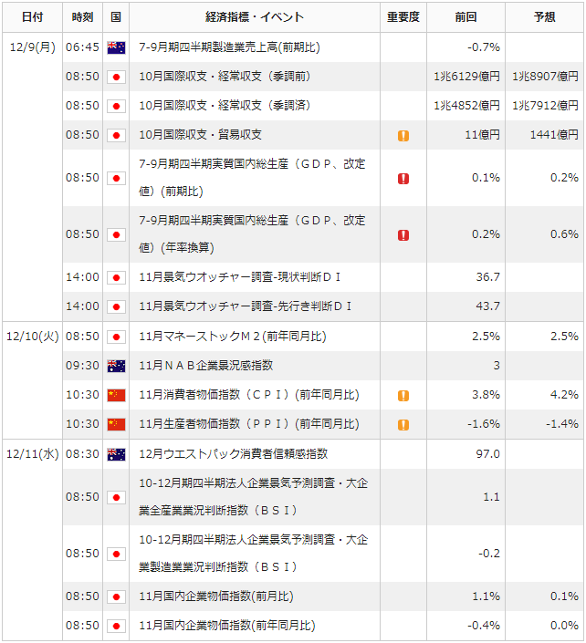 f:id:gaitamesk:20191206143523p:plain f:id:gaitamesk:20191206143523p:plain