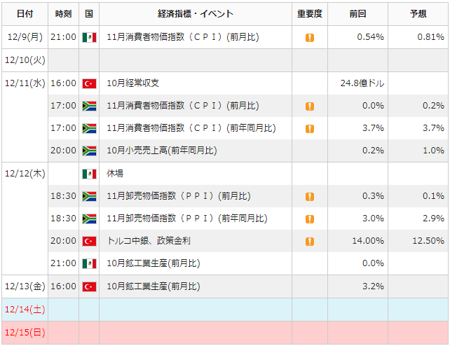 f:id:gaitamesk:20191206143536p:plain f:id:gaitamesk:20191206143536p:plain