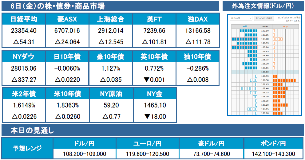 f:id:gaitamesk:20191209092955p:plain f:id:gaitamesk:20191209092955p:plain