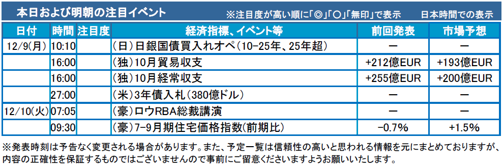 f:id:gaitamesk:20191209093136p:plain f:id:gaitamesk:20191209093136p:plain