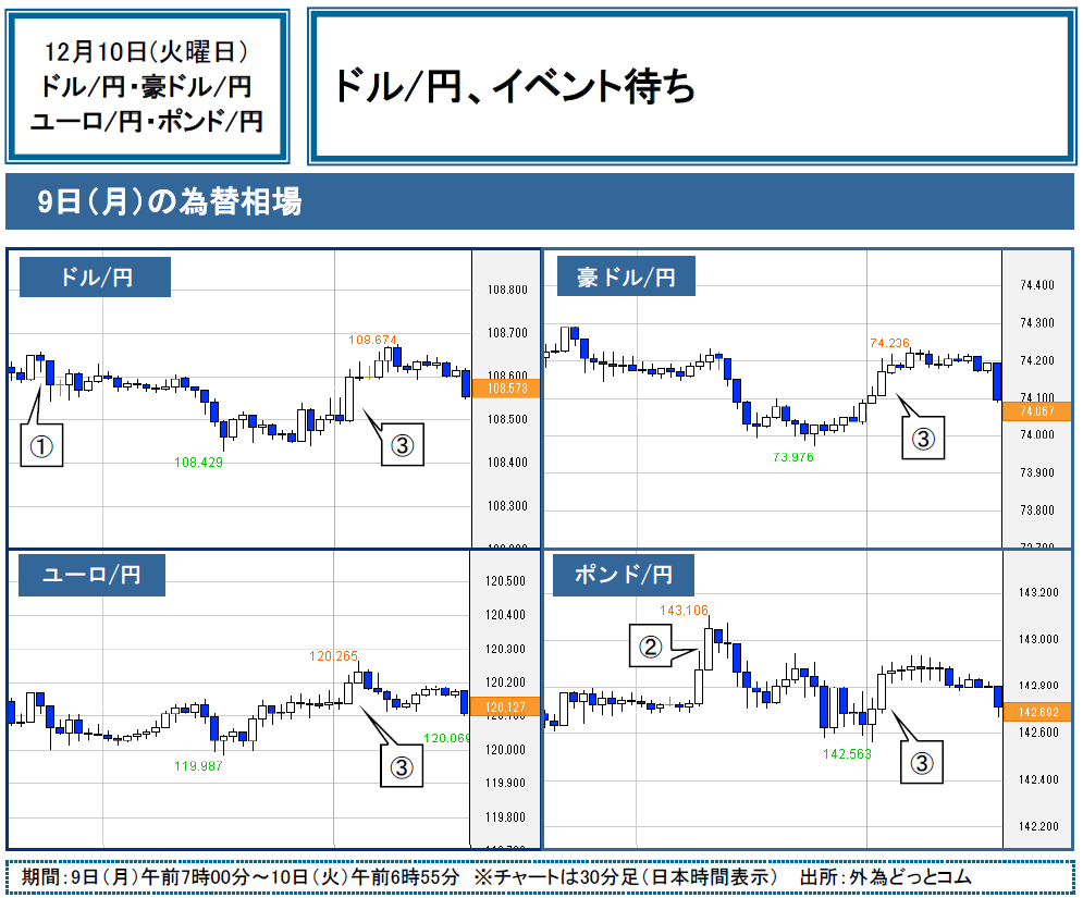 f:id:gaitamesk:20191210092924p:plain