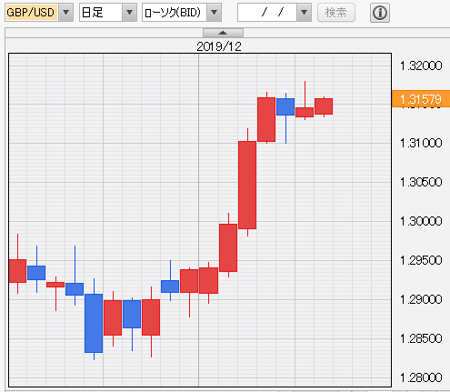 f:id:gaitamesk:20191210162034p:plain f:id:gaitamesk:20191210162034p:plain