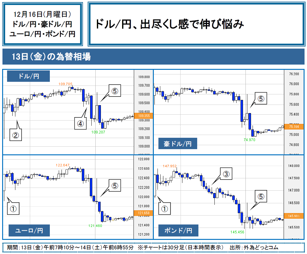 f:id:gaitamesk:20191216094518p:plain