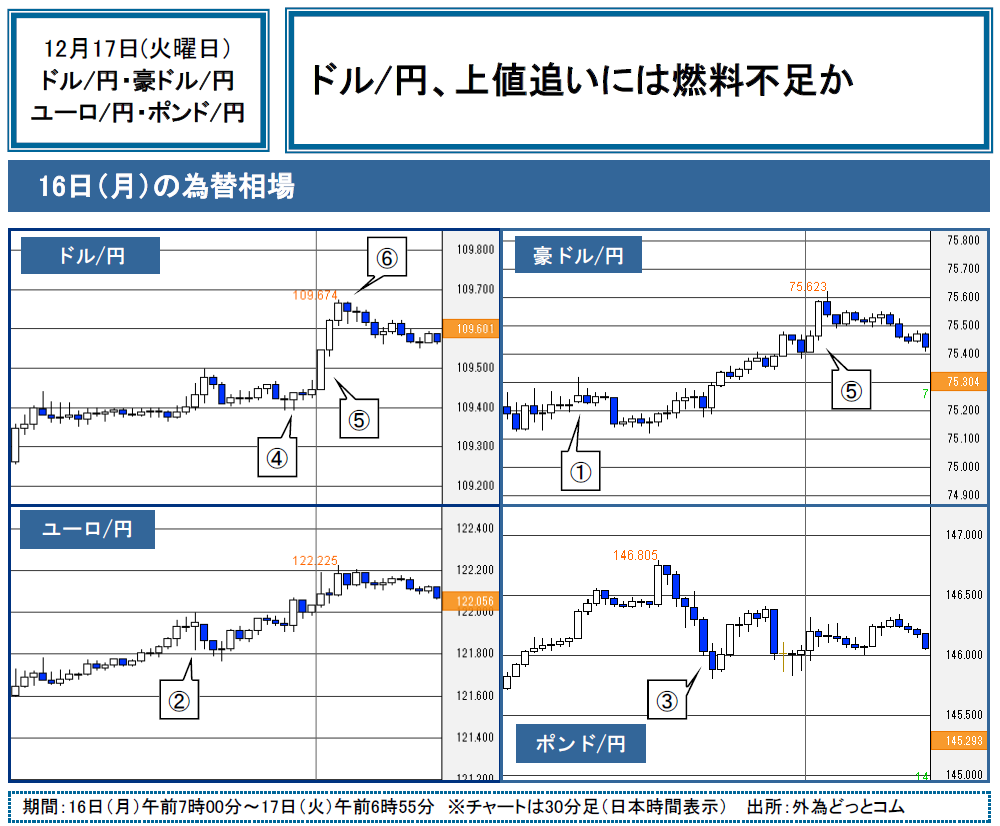 f:id:gaitamesk:20191217094207p:plain f:id:gaitamesk:20191217094207p:plain