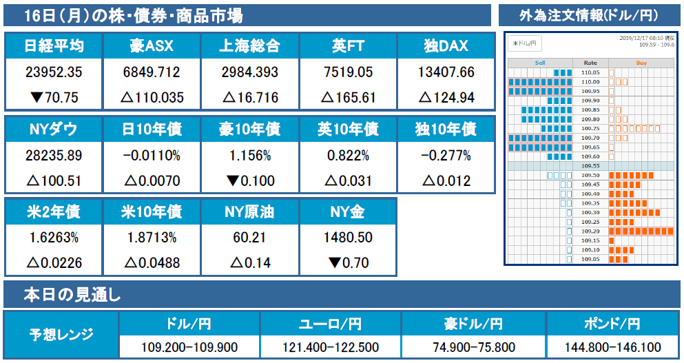 f:id:gaitamesk:20191217094307p:plain f:id:gaitamesk:20191217094307p:plain