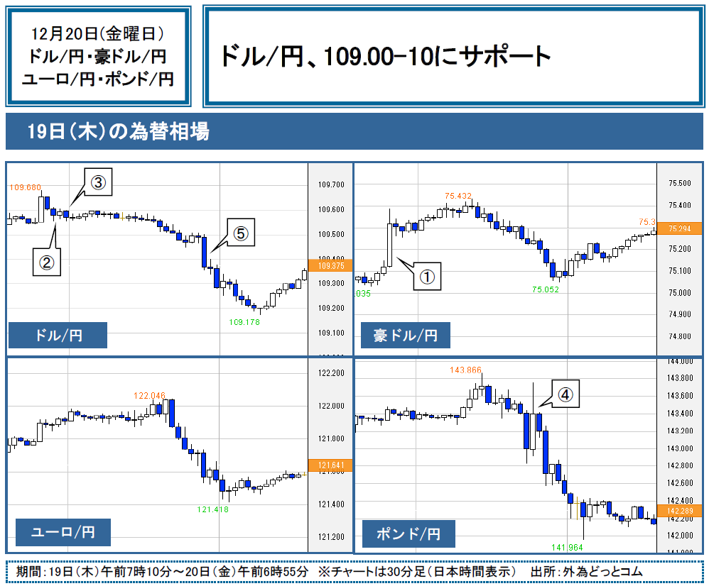 f:id:gaitamesk:20191220100429p:plain f:id:gaitamesk:20191220100429p:plain