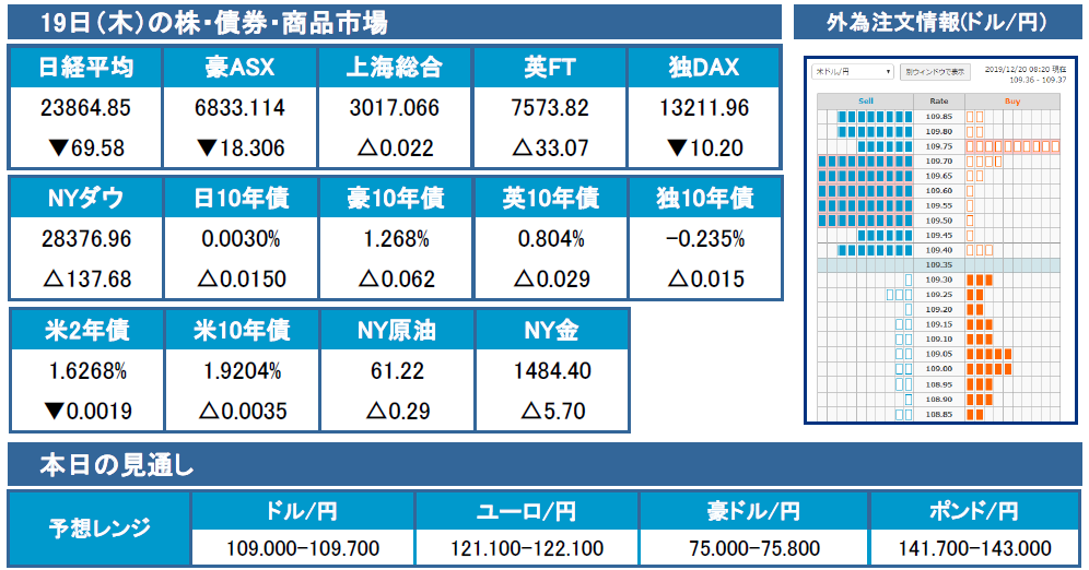 f:id:gaitamesk:20191220100449p:plain f:id:gaitamesk:20191220100449p:plain