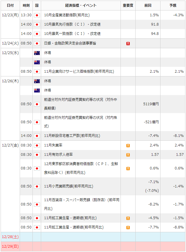 f:id:gaitamesk:20191220131820p:plain f:id:gaitamesk:20191220131820p:plain