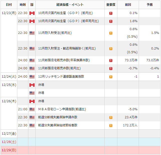 f:id:gaitamesk:20191220131842p:plain f:id:gaitamesk:20191220131842p:plain