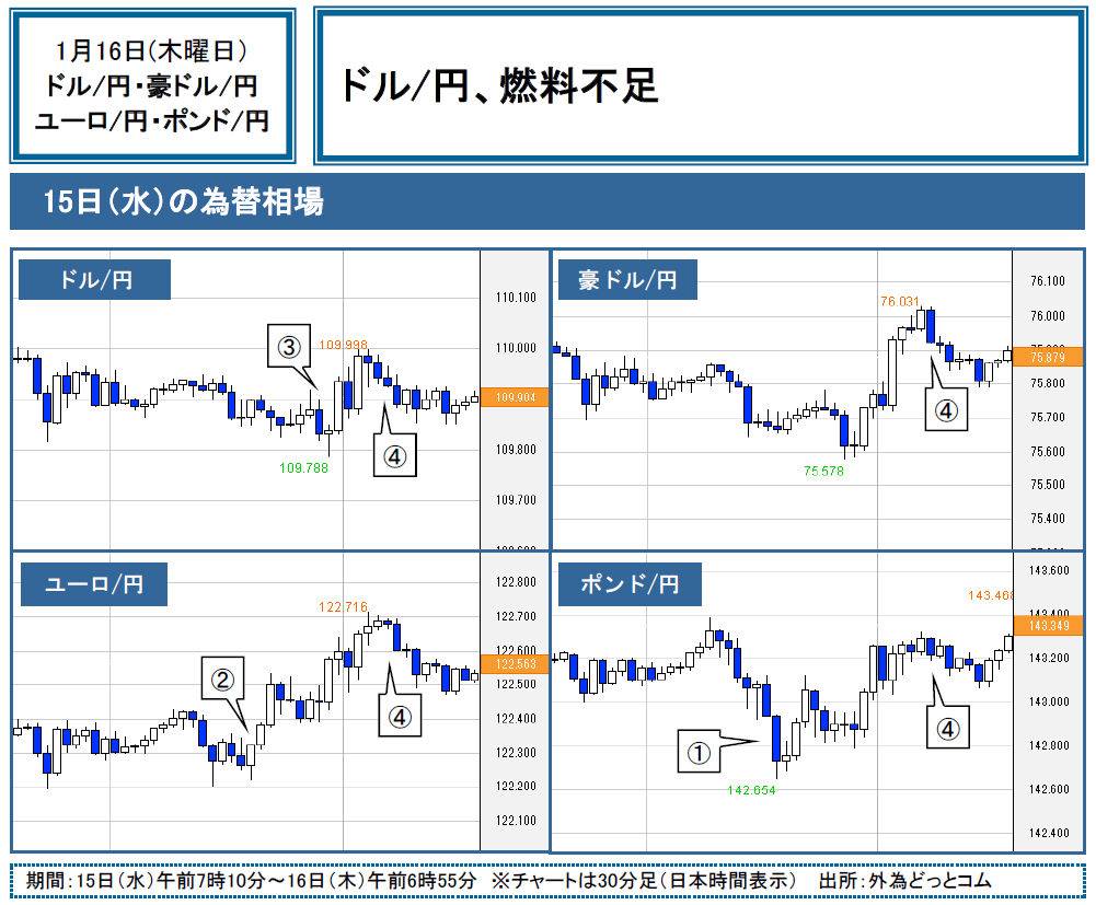 f:id:gaitamesk:20200116095254p:plain f:id:gaitamesk:20200116095254p:plain