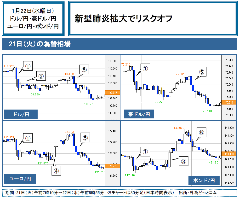 f:id:gaitamesk:20200122095140p:plain f:id:gaitamesk:20200122095140p:plain
