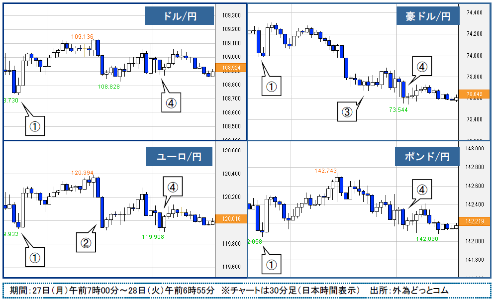 f:id:gaitamesk:20200128095345p:plain f:id:gaitamesk:20200128095345p:plain