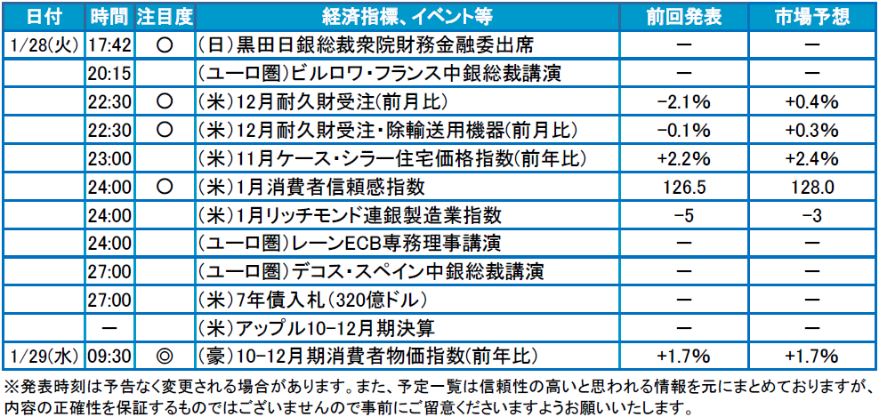 f:id:gaitamesk:20200128095519p:plain f:id:gaitamesk:20200128095519p:plain