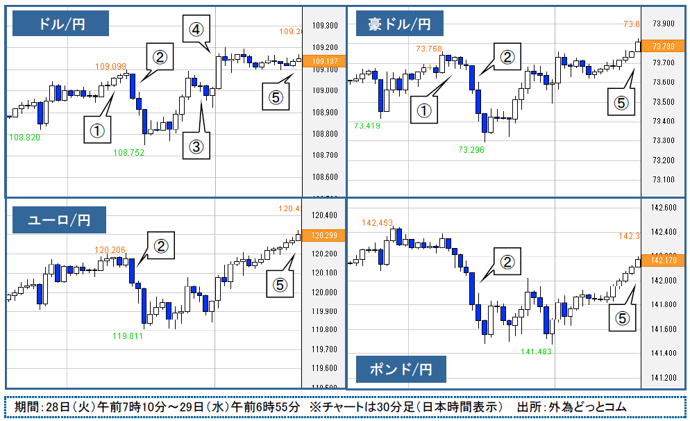 f:id:gaitamesk:20200129100006p:plain