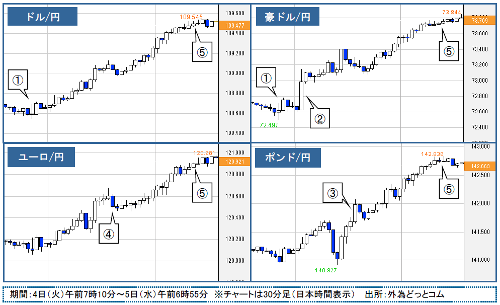 f:id:gaitamesk:20200205100455p:plain f:id:gaitamesk:20200205100455p:plain
