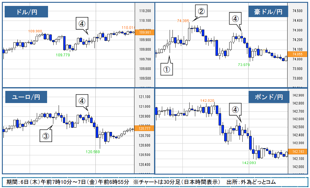 f:id:gaitamesk:20200207095136p:plain f:id:gaitamesk:20200207095136p:plain