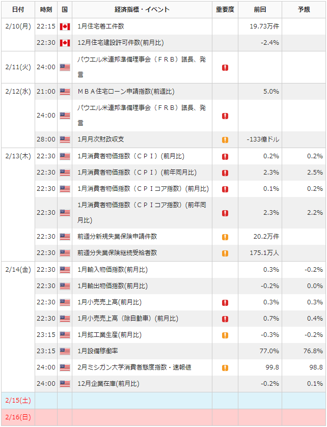 f:id:gaitamesk:20200207150559p:plain f:id:gaitamesk:20200207150559p:plain