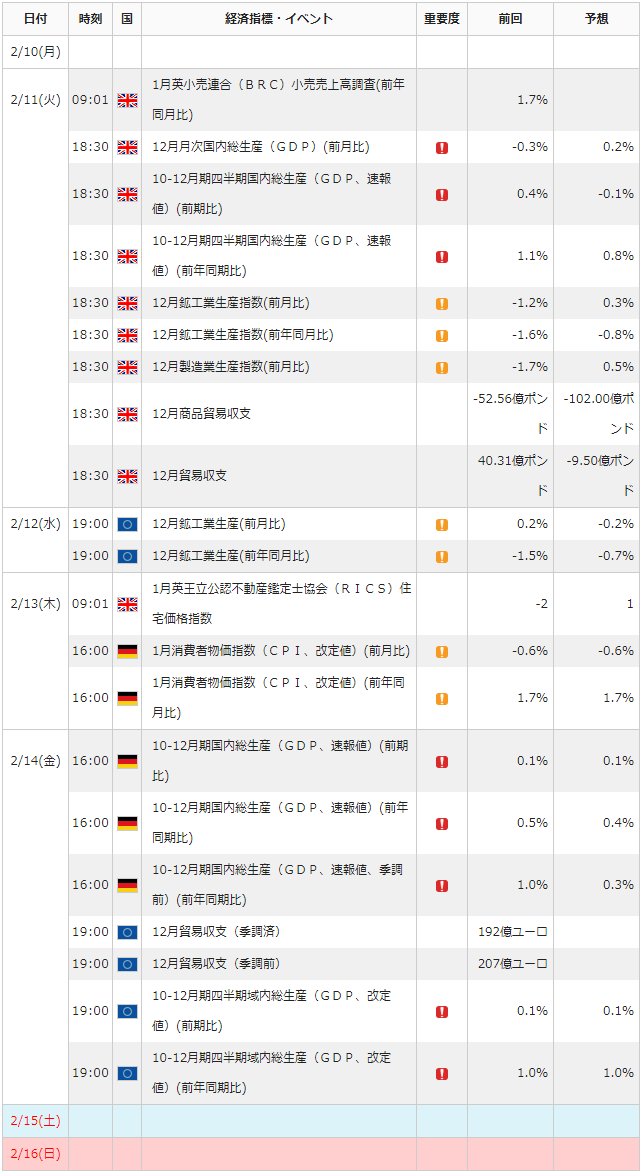 f:id:gaitamesk:20200207150604p:plain f:id:gaitamesk:20200207150604p:plain