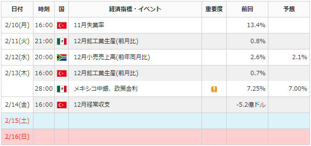 f:id:gaitamesk:20200207150621p:plain f:id:gaitamesk:20200207150621p:plain