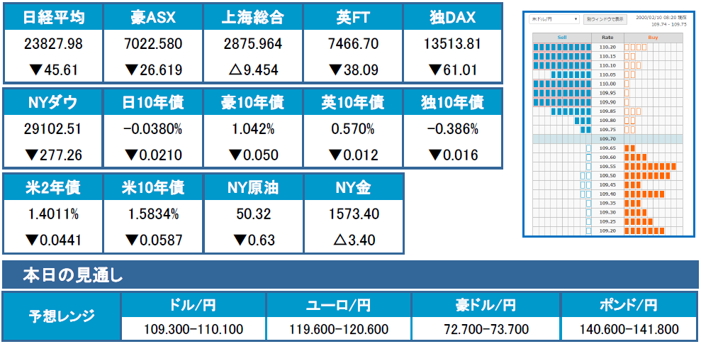f:id:gaitamesk:20200210093621p:plain f:id:gaitamesk:20200210093621p:plain
