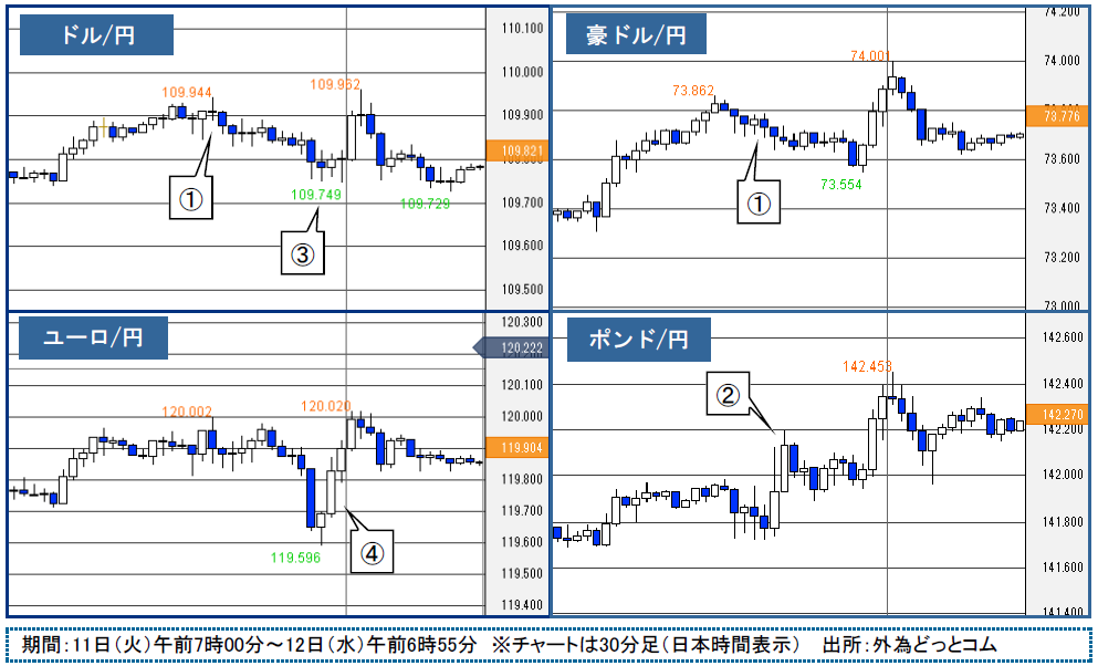 f:id:gaitamesk:20200212094435p:plain
