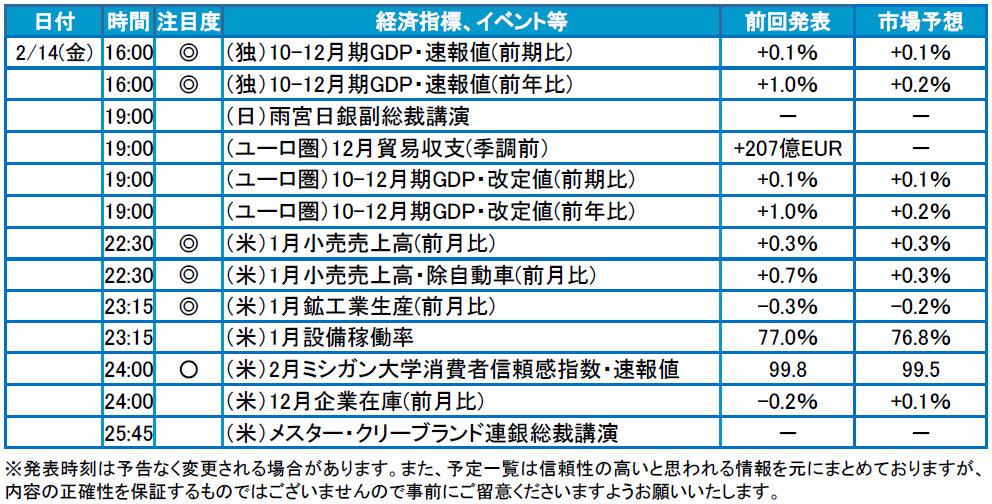 f:id:gaitamesk:20200214094518p:plain