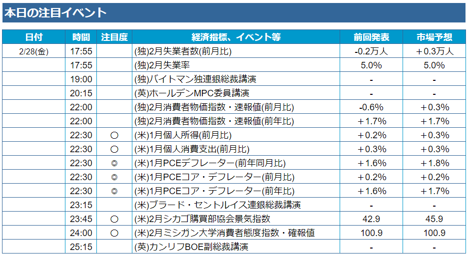 f:id:gaitamesk:20200228101121p:plain