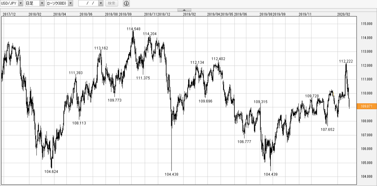 f:id:gaitamesk:20200228131808p:plain