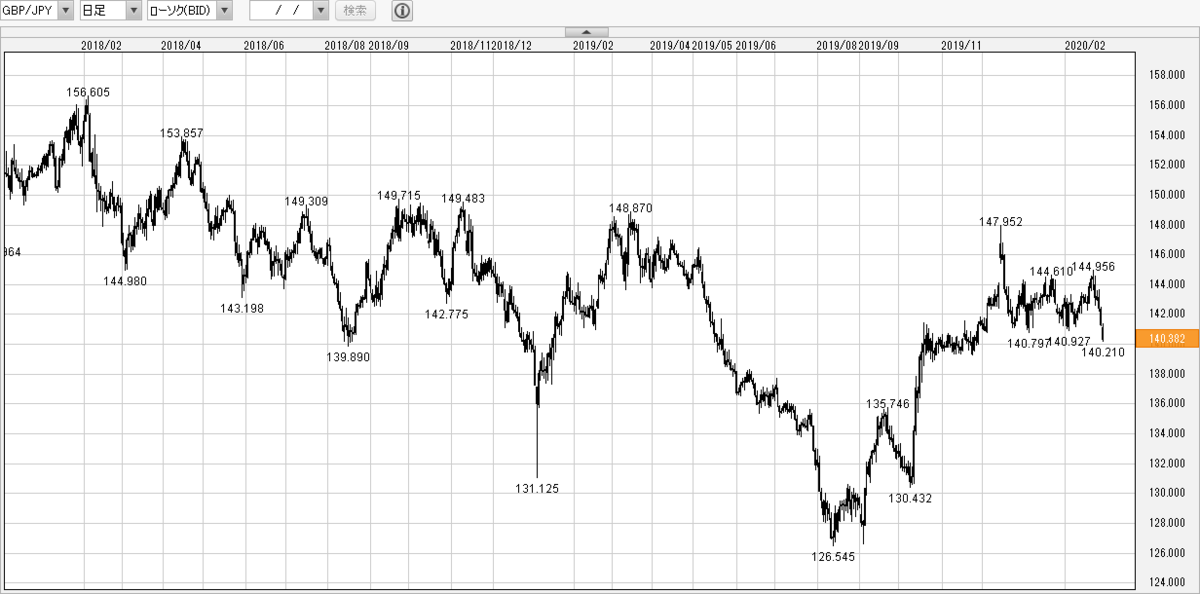 f:id:gaitamesk:20200228131856p:plain