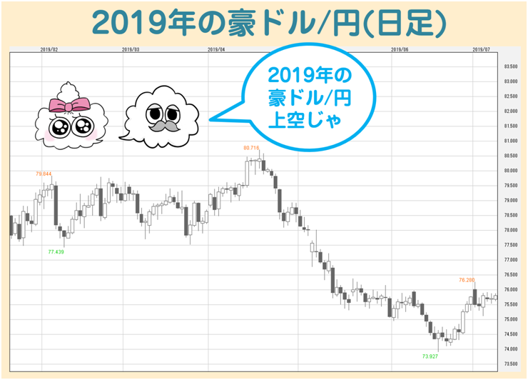 f:id:gaitamesk:20200228161703p:plain f:id:gaitamesk:20200228161703p:plain