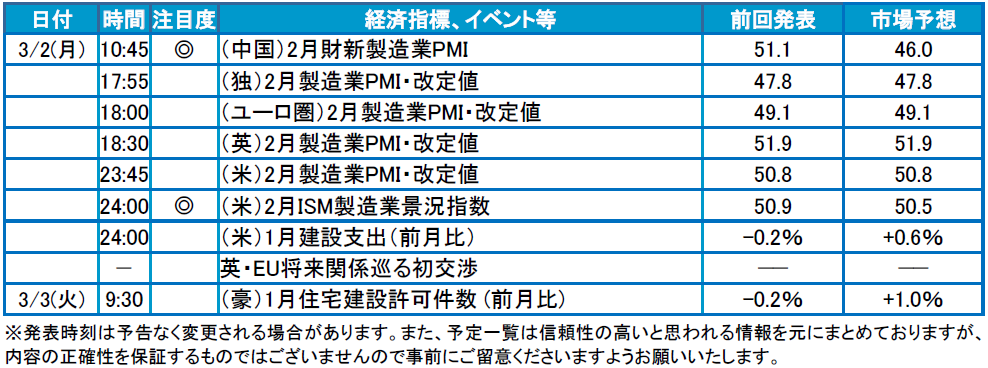 f:id:gaitamesk:20200302095123p:plain f:id:gaitamesk:20200302095123p:plain