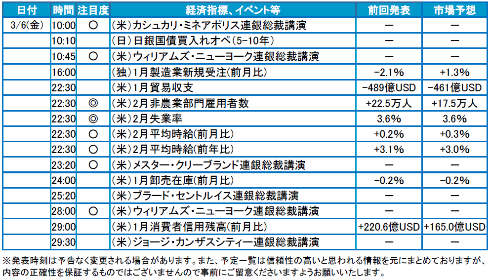 f:id:gaitamesk:20200306100341p:plain