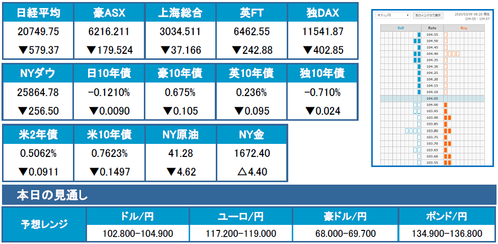 f:id:gaitamesk:20200309101744p:plain