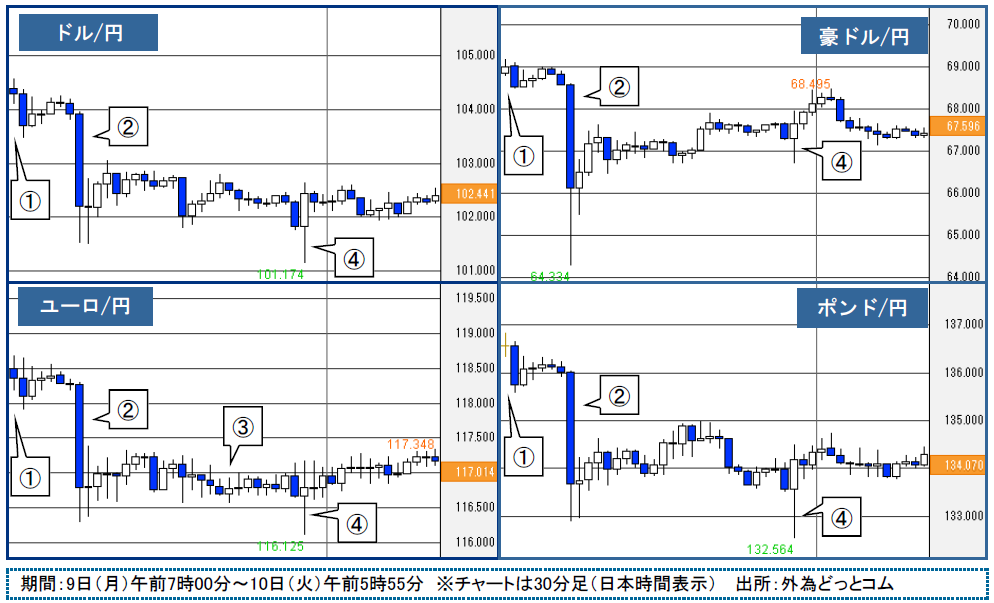 f:id:gaitamesk:20200310100625p:plain