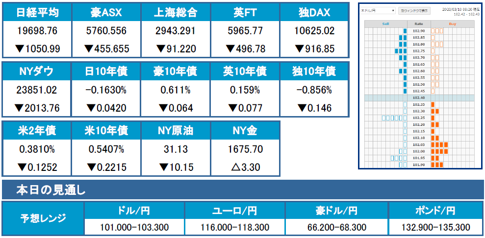 f:id:gaitamesk:20200310100731p:plain