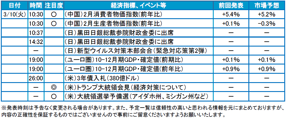 f:id:gaitamesk:20200310100810p:plain