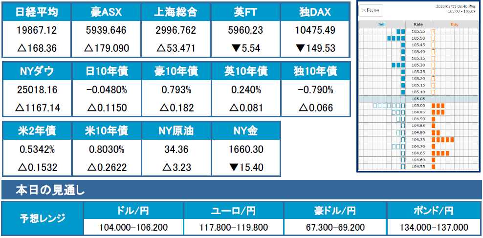 f:id:gaitamesk:20200311100641p:plain