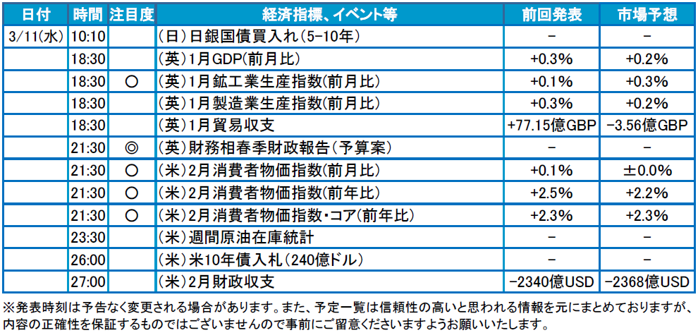 f:id:gaitamesk:20200311100711p:plain