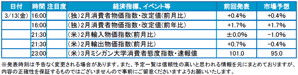 f:id:gaitamesk:20200313100501p:plain