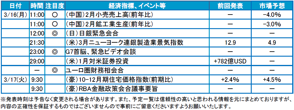 f:id:gaitamesk:20200316102938p:plain