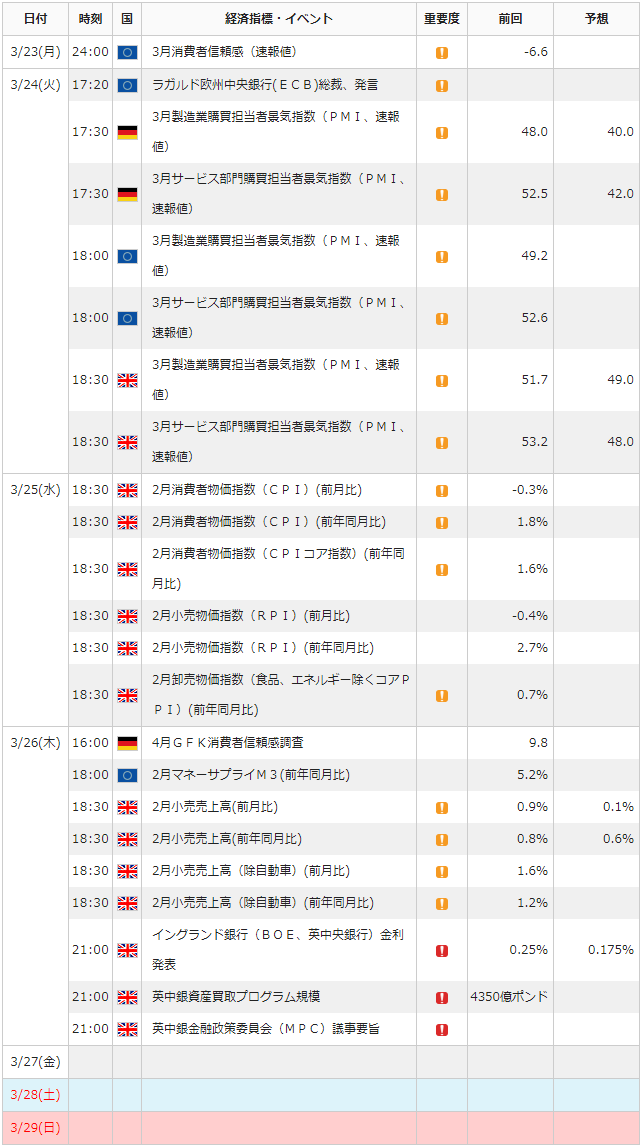 f:id:gaitamesk:20200319142630p:plain f:id:gaitamesk:20200319142630p:plain