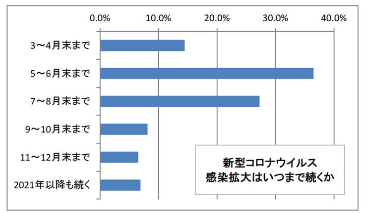 f:id:gaitamesk:20200327122522p:plain f:id:gaitamesk:20200327122522p:plain