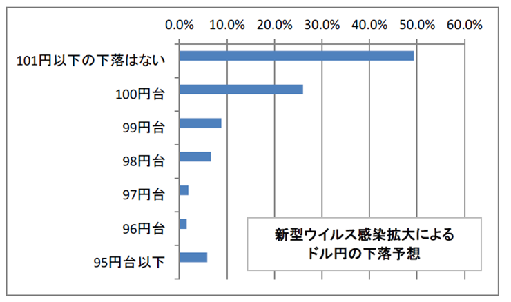f:id:gaitamesk:20200327122532p:plain f:id:gaitamesk:20200327122532p:plain