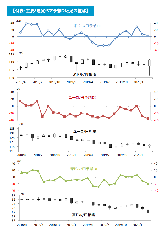 f:id:gaitamesk:20200327122608p:plain f:id:gaitamesk:20200327122608p:plain