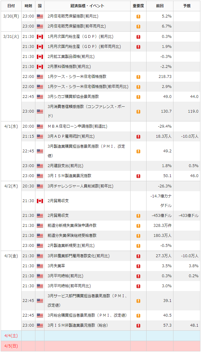 f:id:gaitamesk:20200327132156p:plain f:id:gaitamesk:20200327132156p:plain