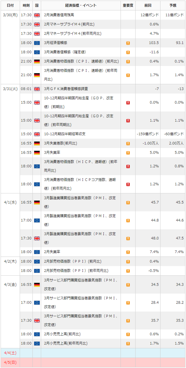 f:id:gaitamesk:20200327132203p:plain f:id:gaitamesk:20200327132203p:plain