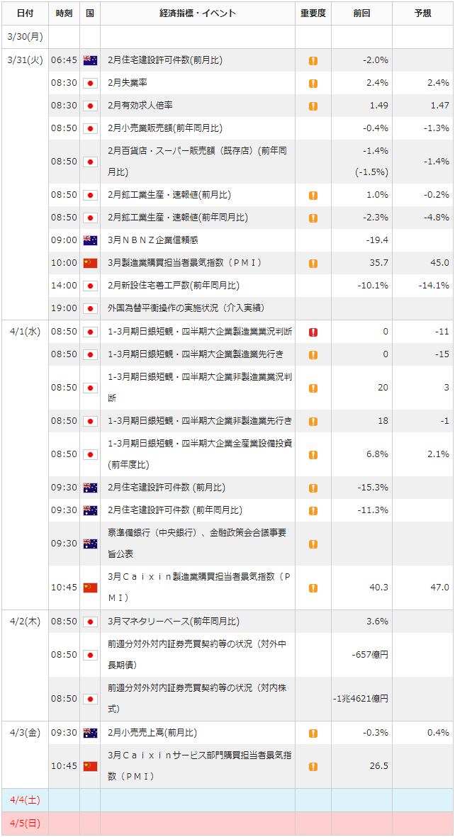 f:id:gaitamesk:20200327132210p:plain f:id:gaitamesk:20200327132210p:plain